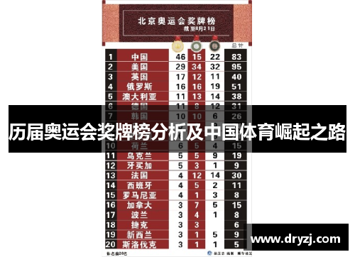历届奥运会奖牌榜分析及中国体育崛起之路
