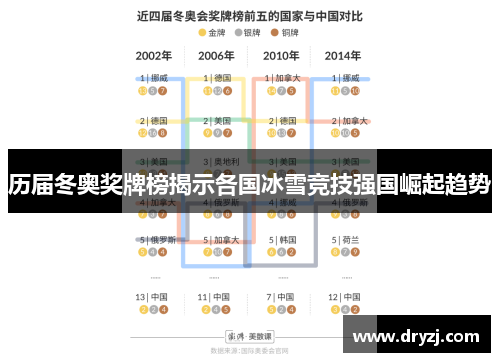 历届冬奥奖牌榜揭示各国冰雪竞技强国崛起趋势