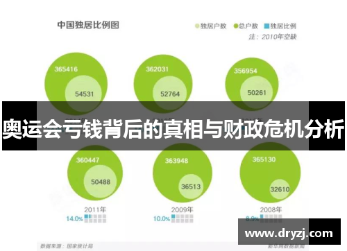 奥运会亏钱背后的真相与财政危机分析