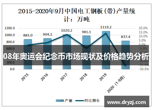 08年奥运会纪念币市场现状及价格趋势分析