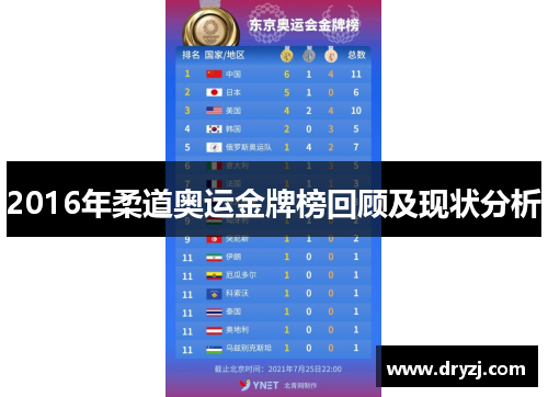 2016年柔道奥运金牌榜回顾及现状分析